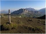 Passo Campolongo - Col di Lana